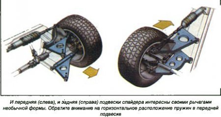 Концепт-кары из Европы