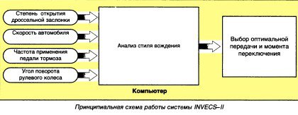 Mitsubishi из Голландии