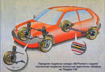 Музыкальный Citroen