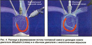 Будем непосредственнее! (новый двигатель Mitsubishi)