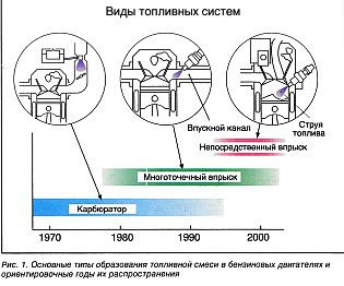 Будем непосредственнее! (новый двигатель Mitsubishi)