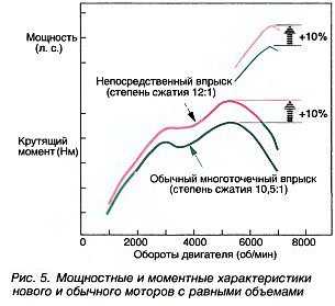 Будем непосредственнее! (новый двигатель Mitsubishi)