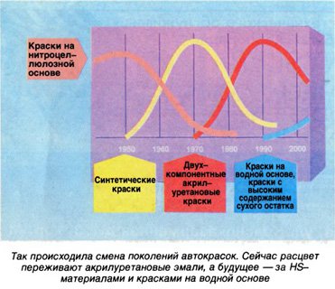 В поисках богатства красок