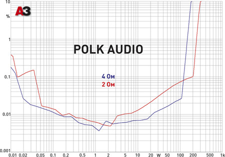 Усилитель Polk Audio PA D4000.4