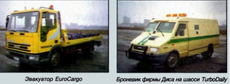 Все модели IVECO...